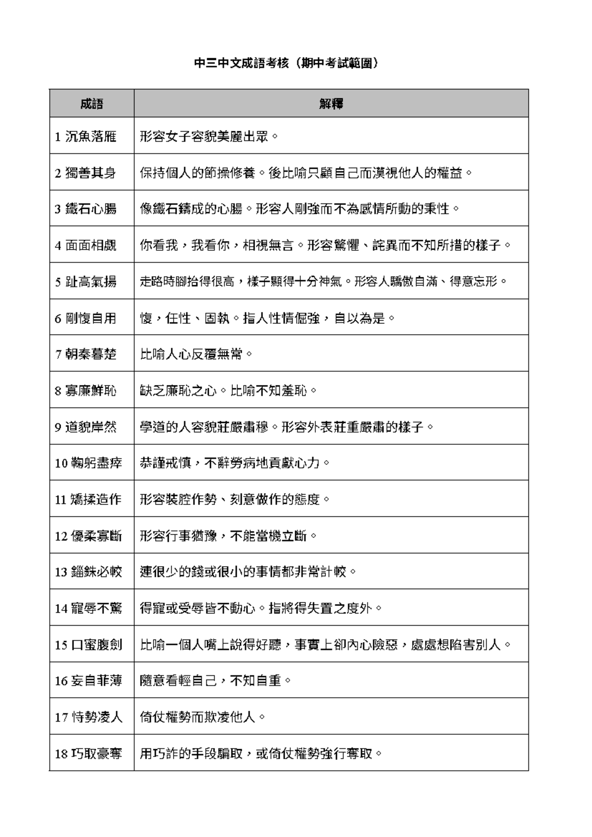 中三中文成語考核一（期中考試範圍） - Answers - 中三中文成語考核（期中考試範圍） 成語解釋1 沉魚落雁形容女子容貌美麗出眾。 2  獨善其身- Studocu