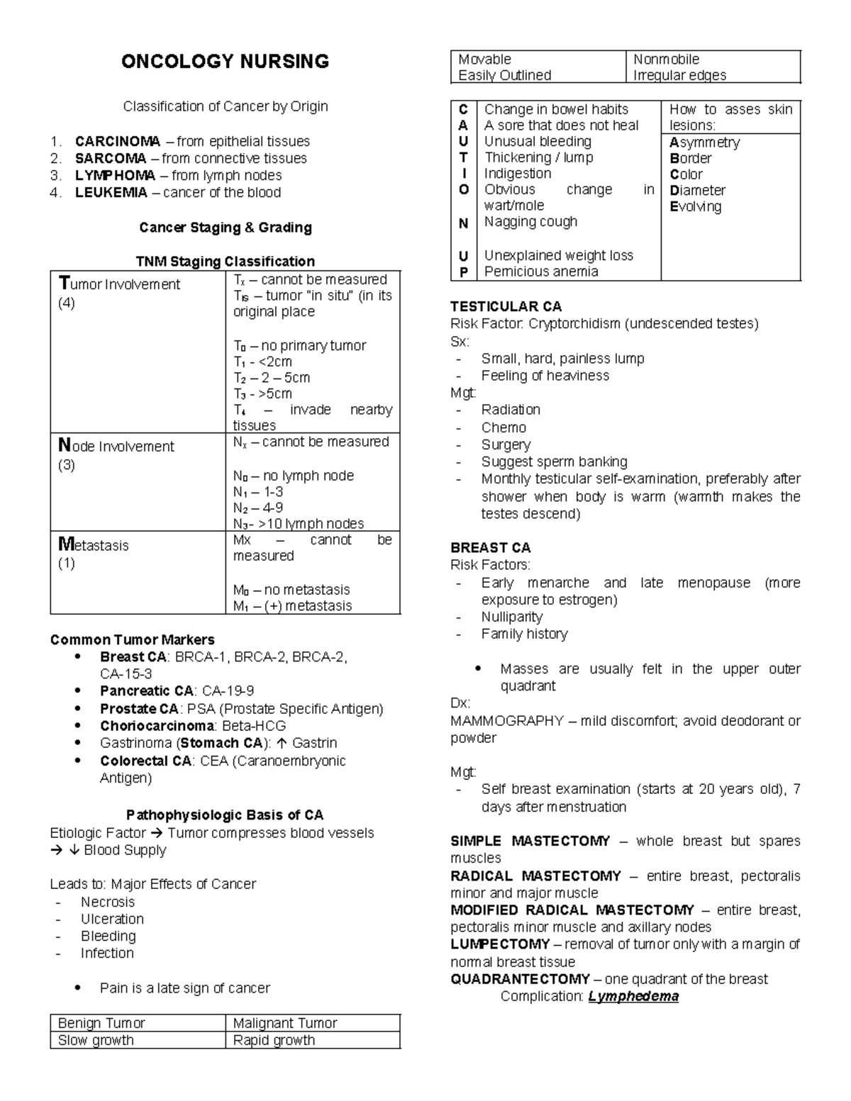 ONCOLOGY NURSING: Overview of Cancer Classification and Management ...