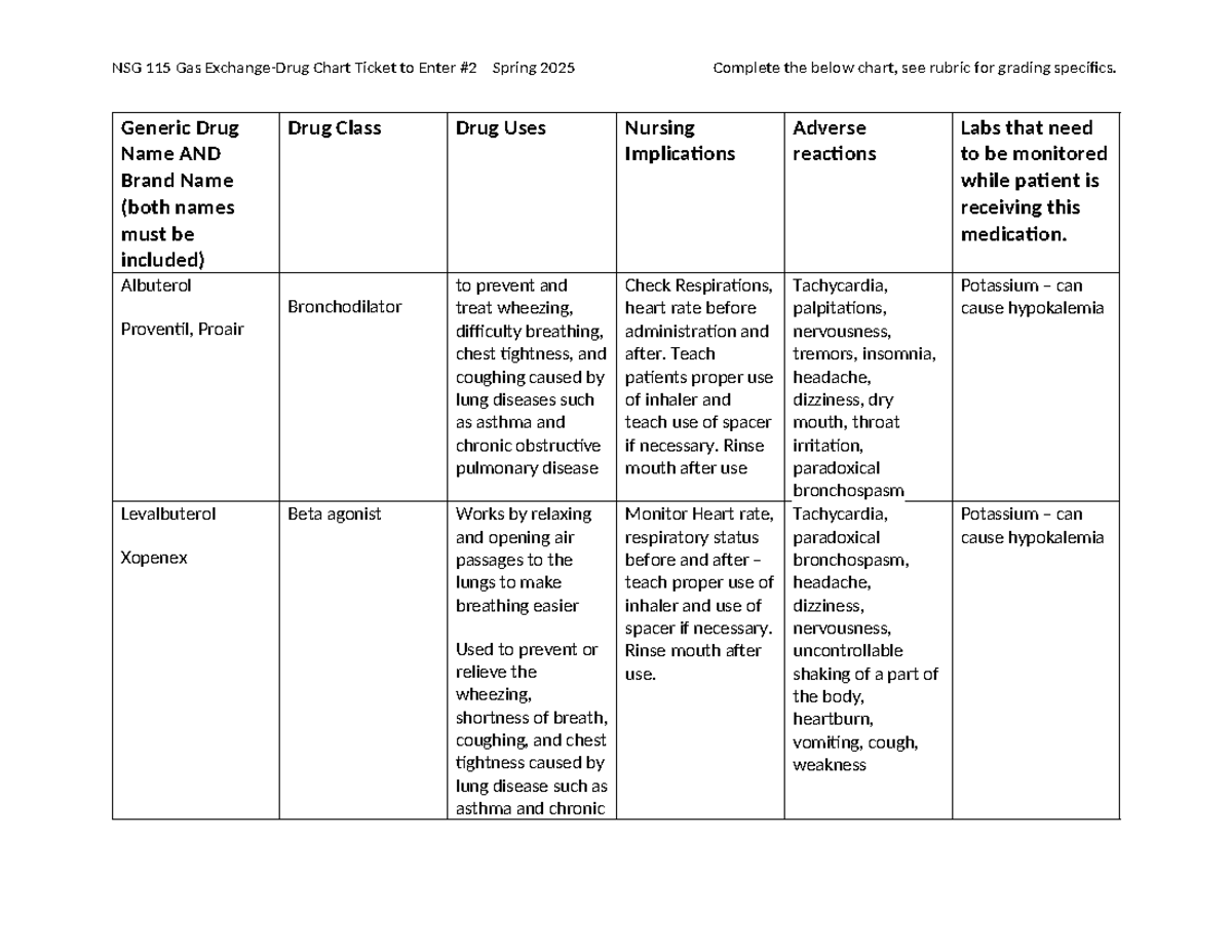 NSG 115 Gas Exchange Drug Chart: Albuterol & Ipratropium Overview ...