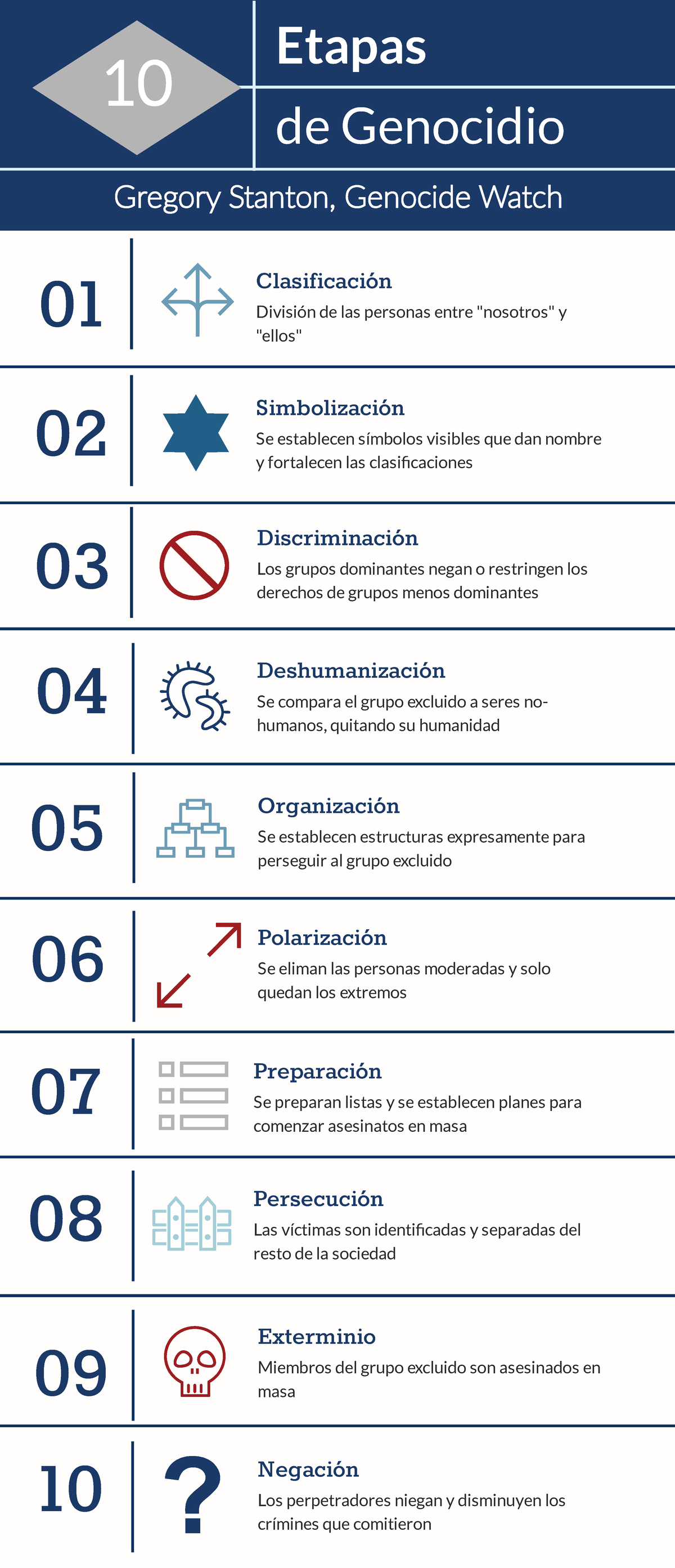 Las 10 Etapas del Genocidio: Análisis y Reflexiones - Document Preview