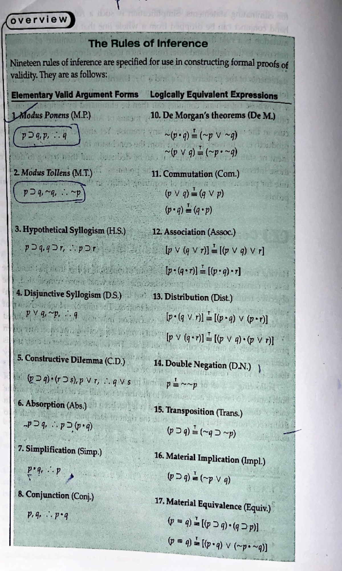 19 rules of inference - Summary Selbstreguliertes Lernen: Förderung ...