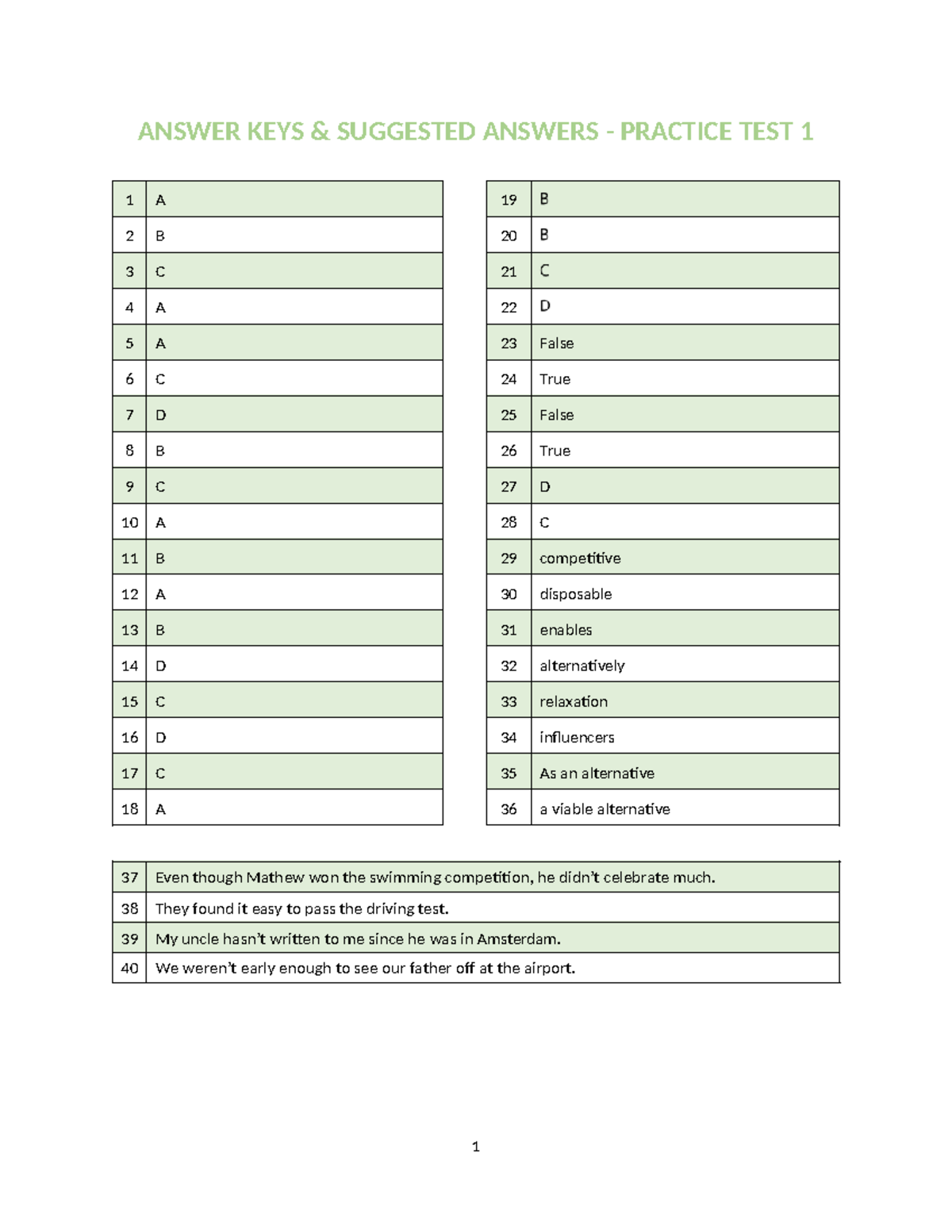 ANSWER KEY PRACTICE TESTS 1-5 - DNGKJDFNS - Studocu