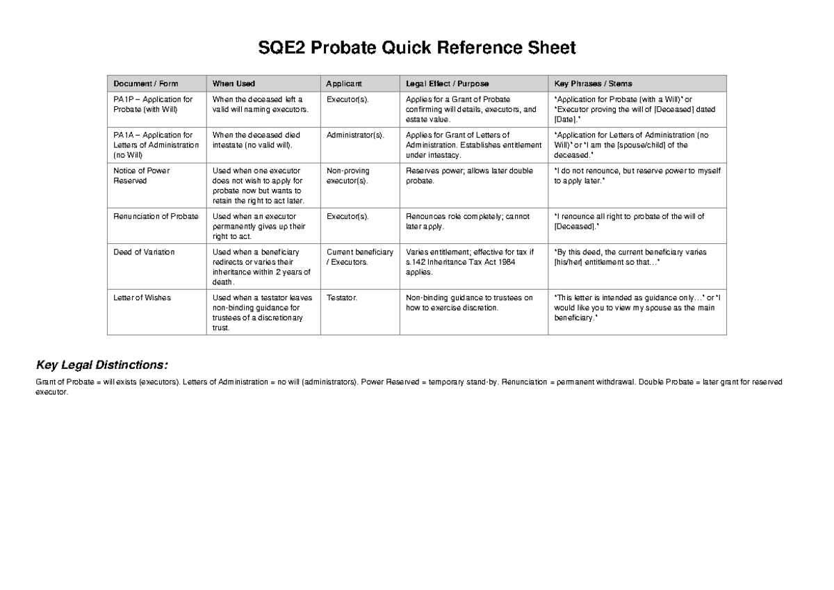 SQE2 Probate Quick Reference Sheet: Key Forms & Legal Effects - Studocu