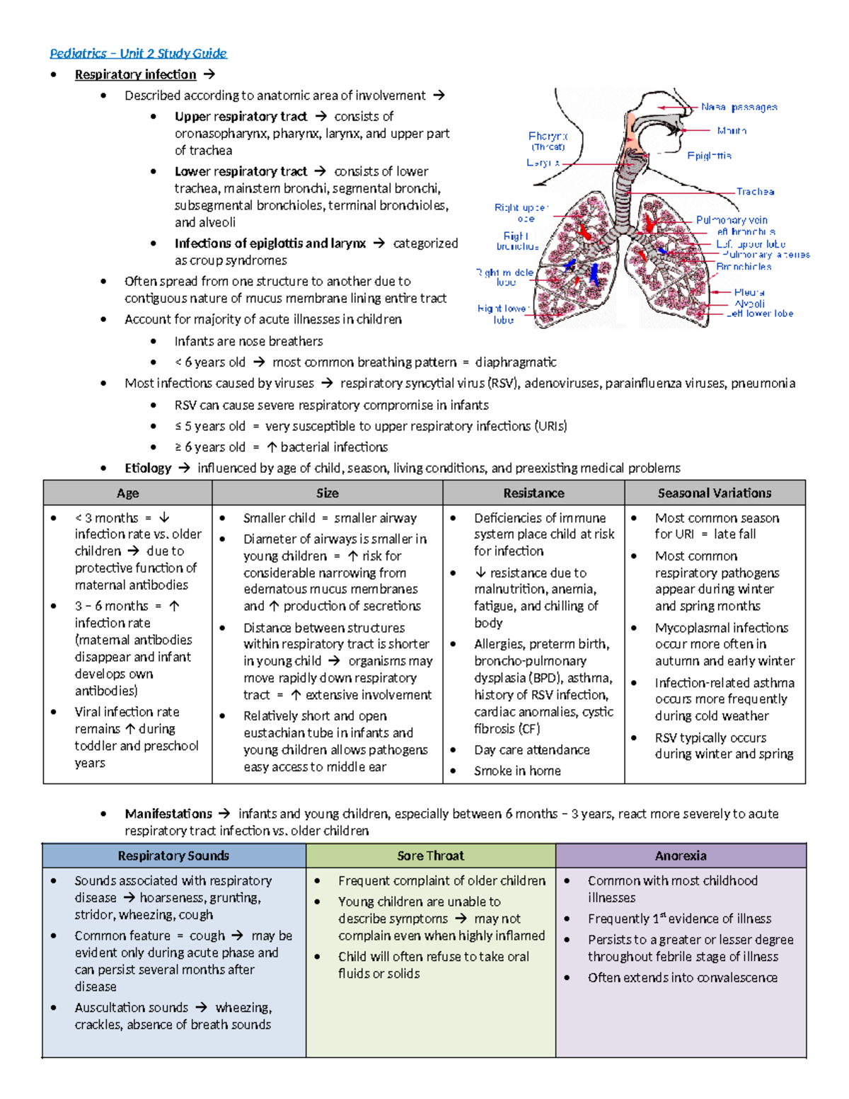 PEDS 2 Unit Study Guide: Key Pediatric Respiratory Infections - Studocu