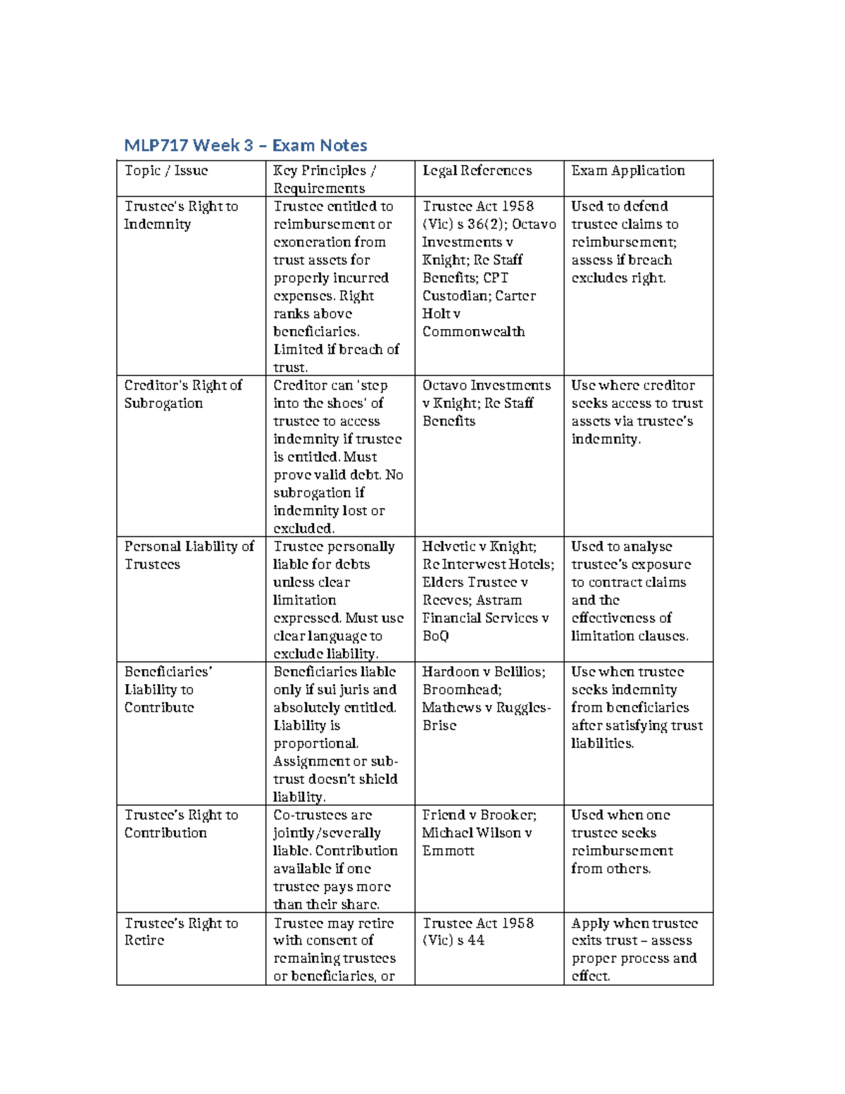 MLP717 Week 3 Exam Notes: Trustee Rights, Liabilities & Key Principles ...