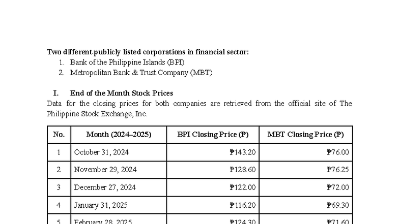 Stock Valuation Analysis: BPI vs MBT (2024-2025) - Studocu