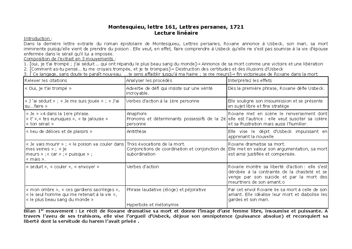 Lettre 161 Roxane A Usbeck lecture linéaire tableau - Montesquieu
