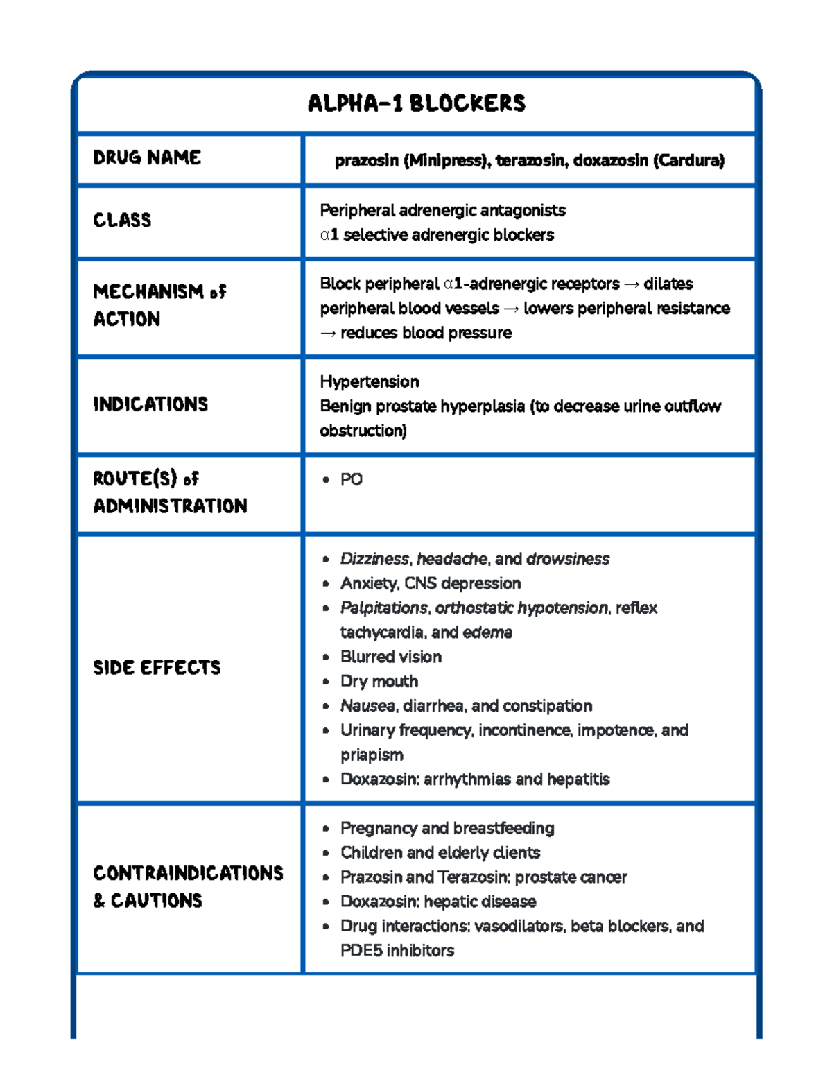 Alpha-1 Adrenergic Blockers: Nursing Pharmacology Overview - Studocu