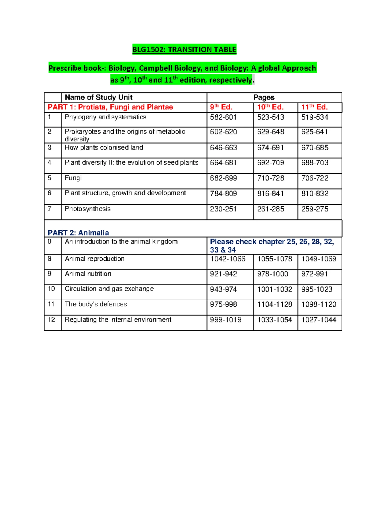Application Summary for APP2026-156791: Health Sciences & Biology - Studocu