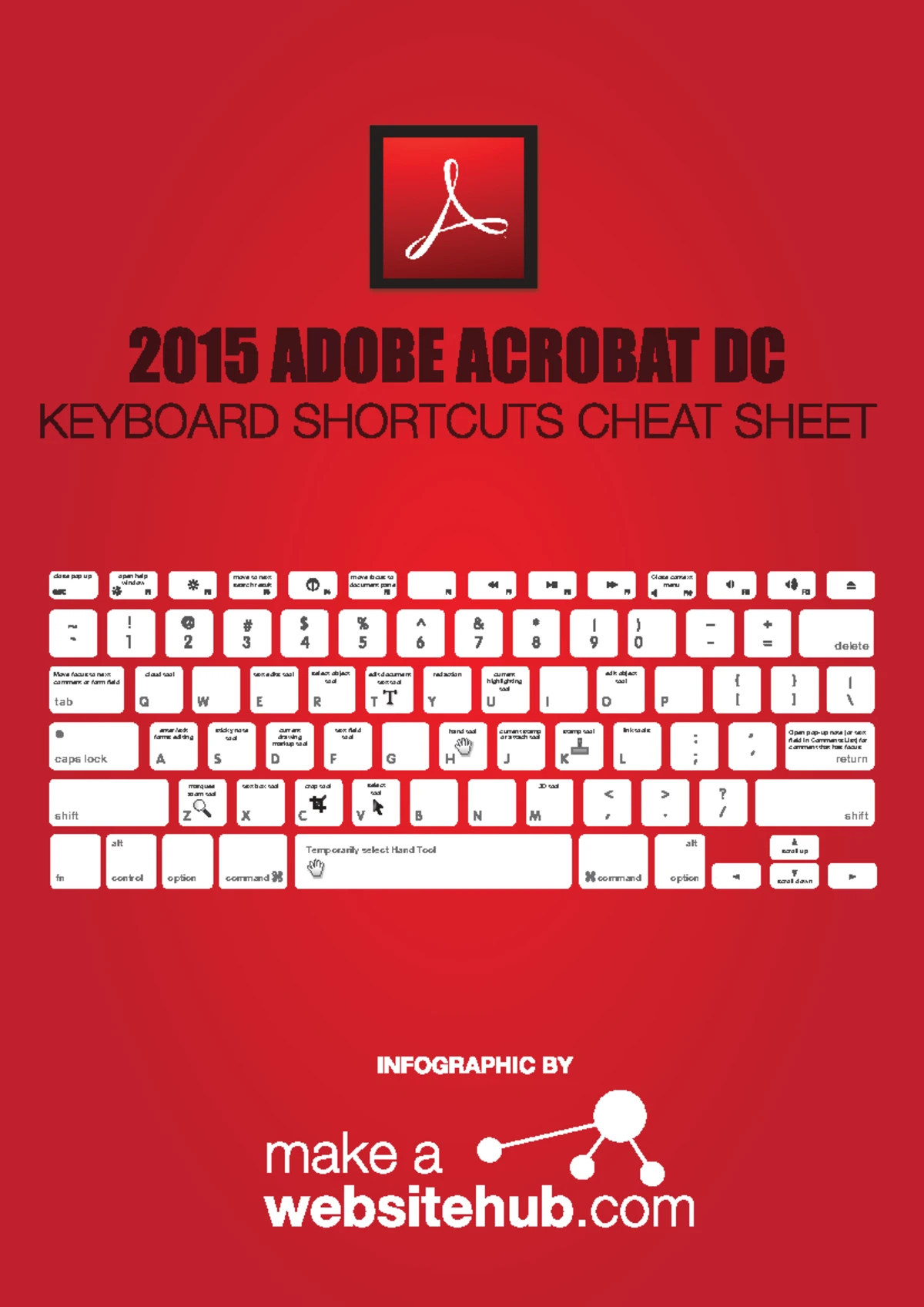 2015 ADOBE AFTER EFFECTS CC KEYBOARD SHORTCUTS CHEAT SHEET - Studocu