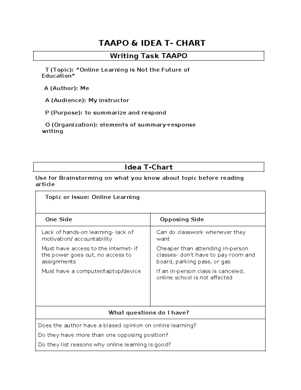 TAAPO IDEA Chart Writing Task: Online Learning Analysis - Studocu