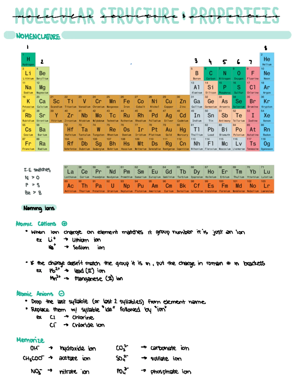 CHEM 101 Final Exam Cheat Sheet - Key Concepts in Chemistry - Studocu
