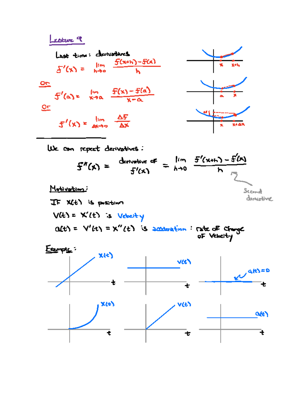 Calc1-lecture-9 - Lecture notes - LIFE derivatives F x align Fathff t F ...
