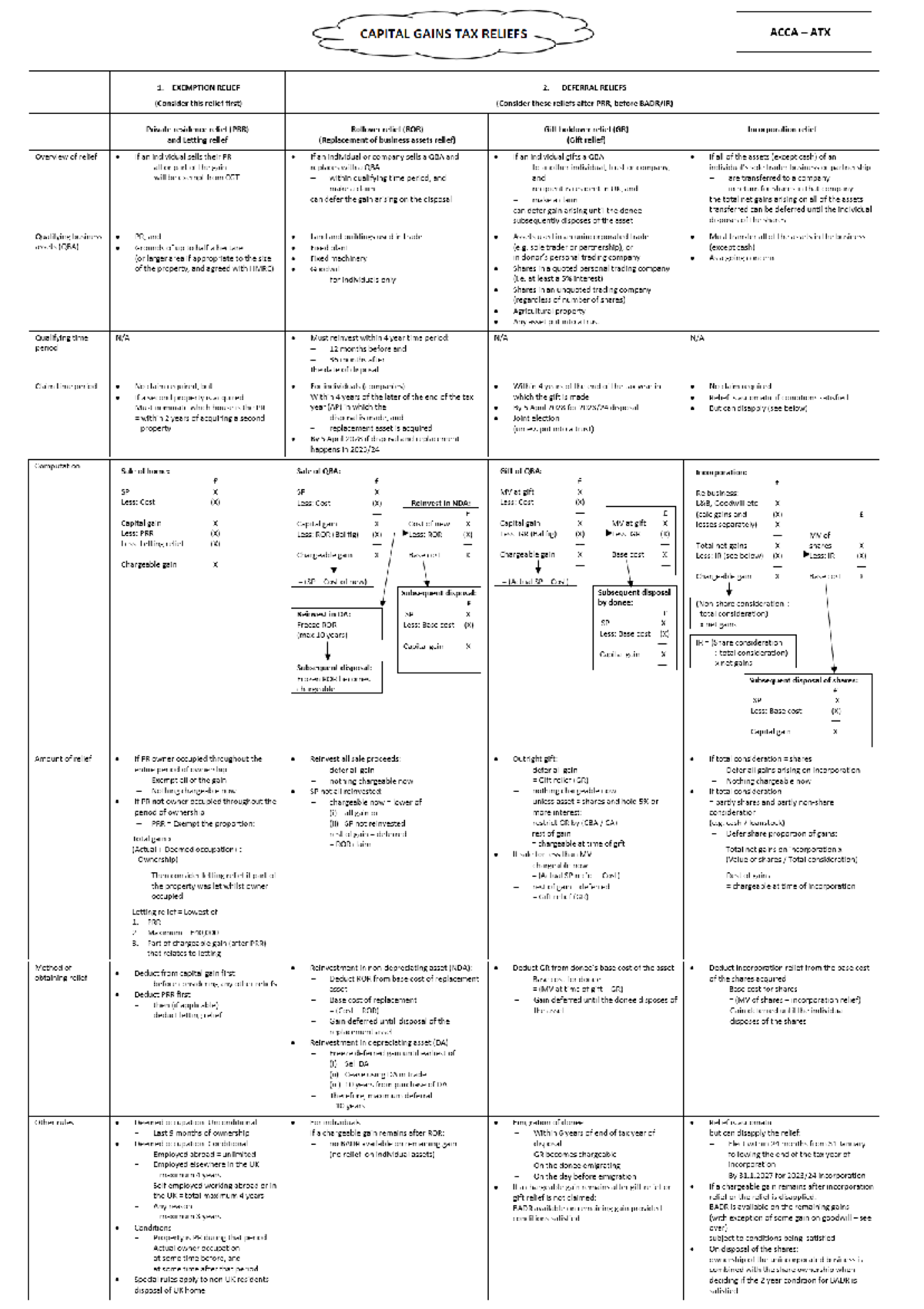 ATX - Comprehensive Guide to CGT Reliefs for FA2023 - Studocu