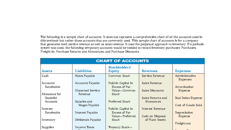 Chart of accounts - It does not represent a comprehensive chart of all ...