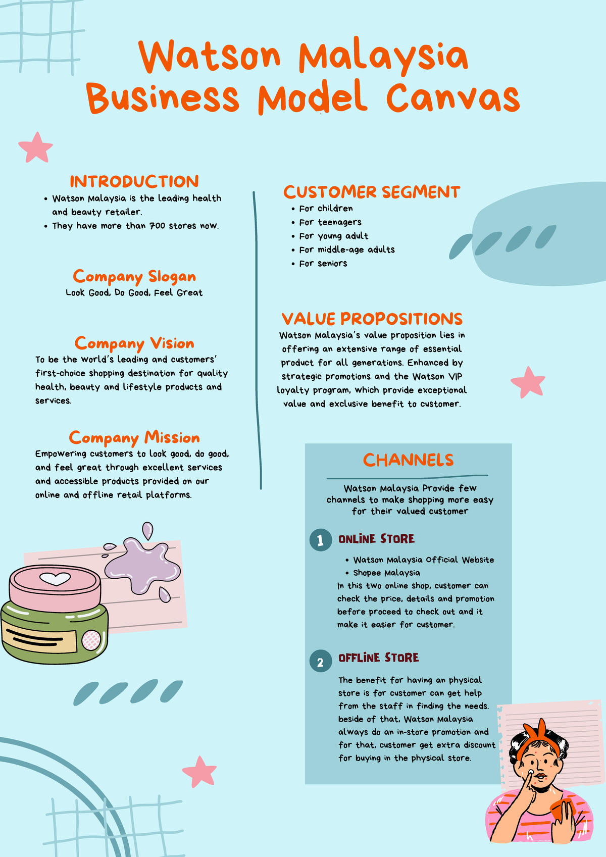 Business Model Canvas for Watson Malaysia: Analysis & Strategy Overview - Document Preview