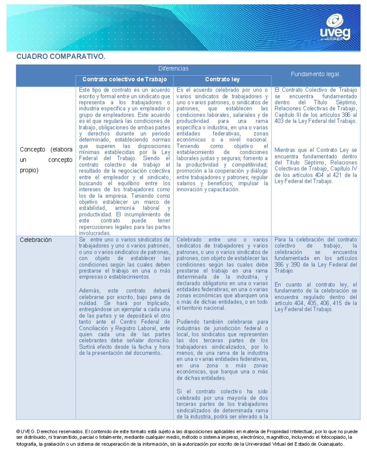 R4. Comparativa entre el Contrato Colectivo y el Contrato Ley - Studocu