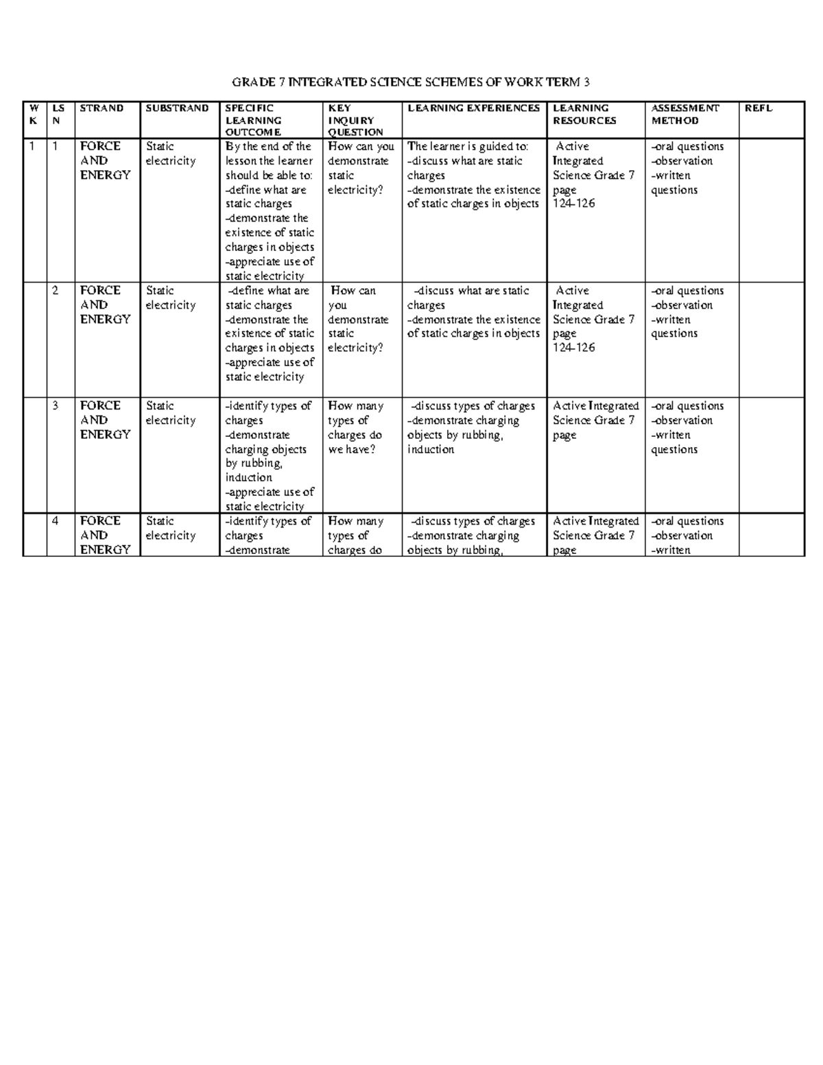 Grade 7 Integrated Science Term 3 Schemes of Work Overview - Studocu