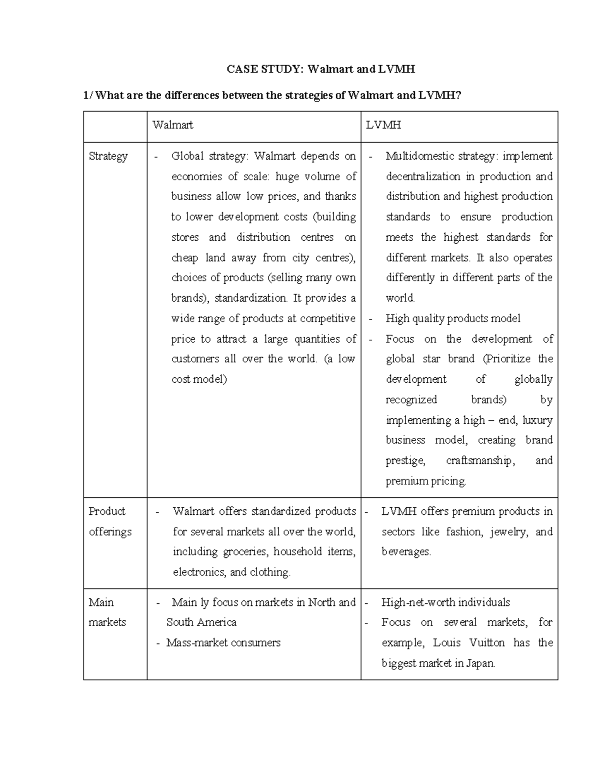 CASE STUDY: Strategic Differences Between Walmart and LVMH - Studocu