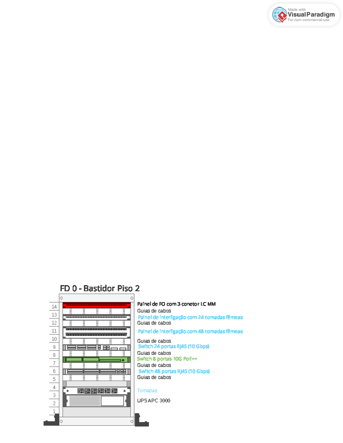 Simple Rack Diagram Example - Programação de Sistemas Informáticos - 14 ...