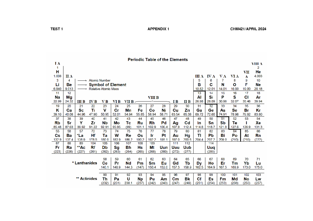 CHM421 TEST 1 Appendix 1 - Periodic Table of Elements - Studocu