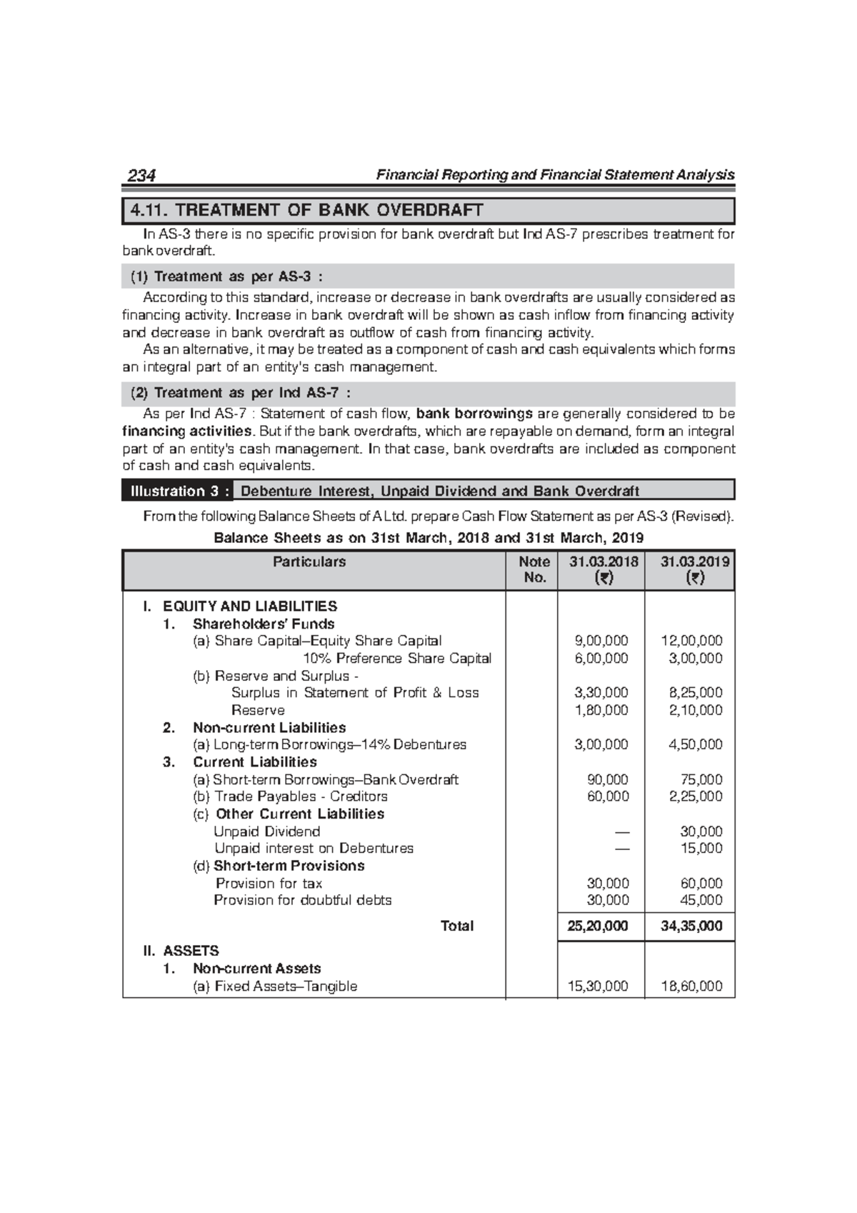 Financial Reporting & Statement Analysis: Bank Overdraft Treatment 234 ...