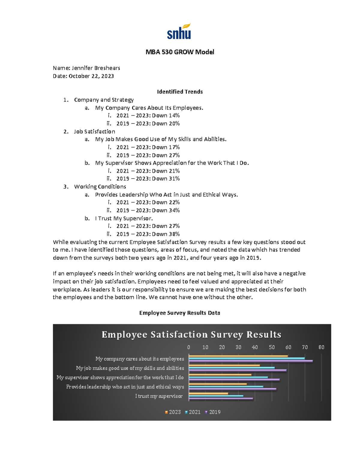 MBA 530 Final Exam Evaluation of Employee Satisfaction Survey Trends ...