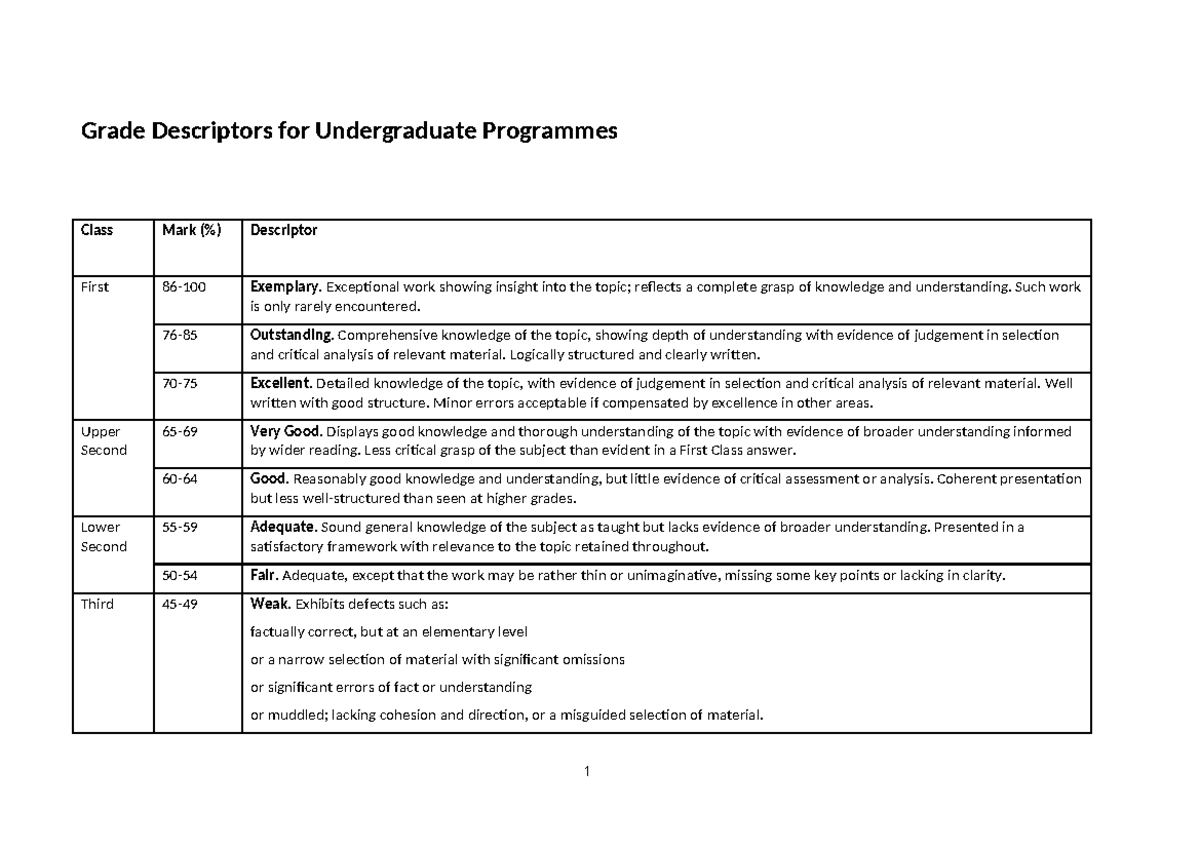 Grade Descriptors for Undergraduate Programmes: Class Mark Guide - Studocu