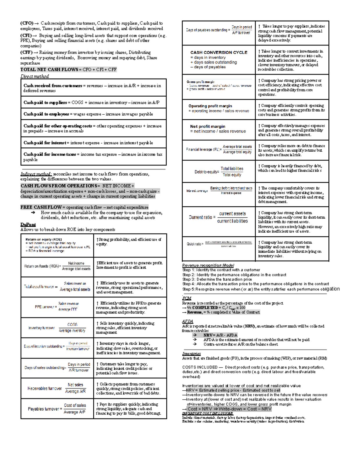 CFO 219 Final Exam Study Notes: Cash Flows & Inventory Management - Studocu