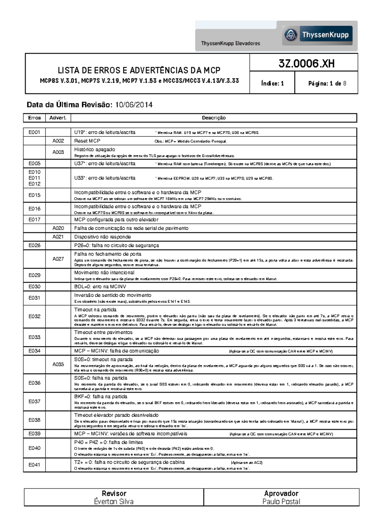 Lista de Erros e Advertências MCP7 - MCP8: Guia Completo - Studocu