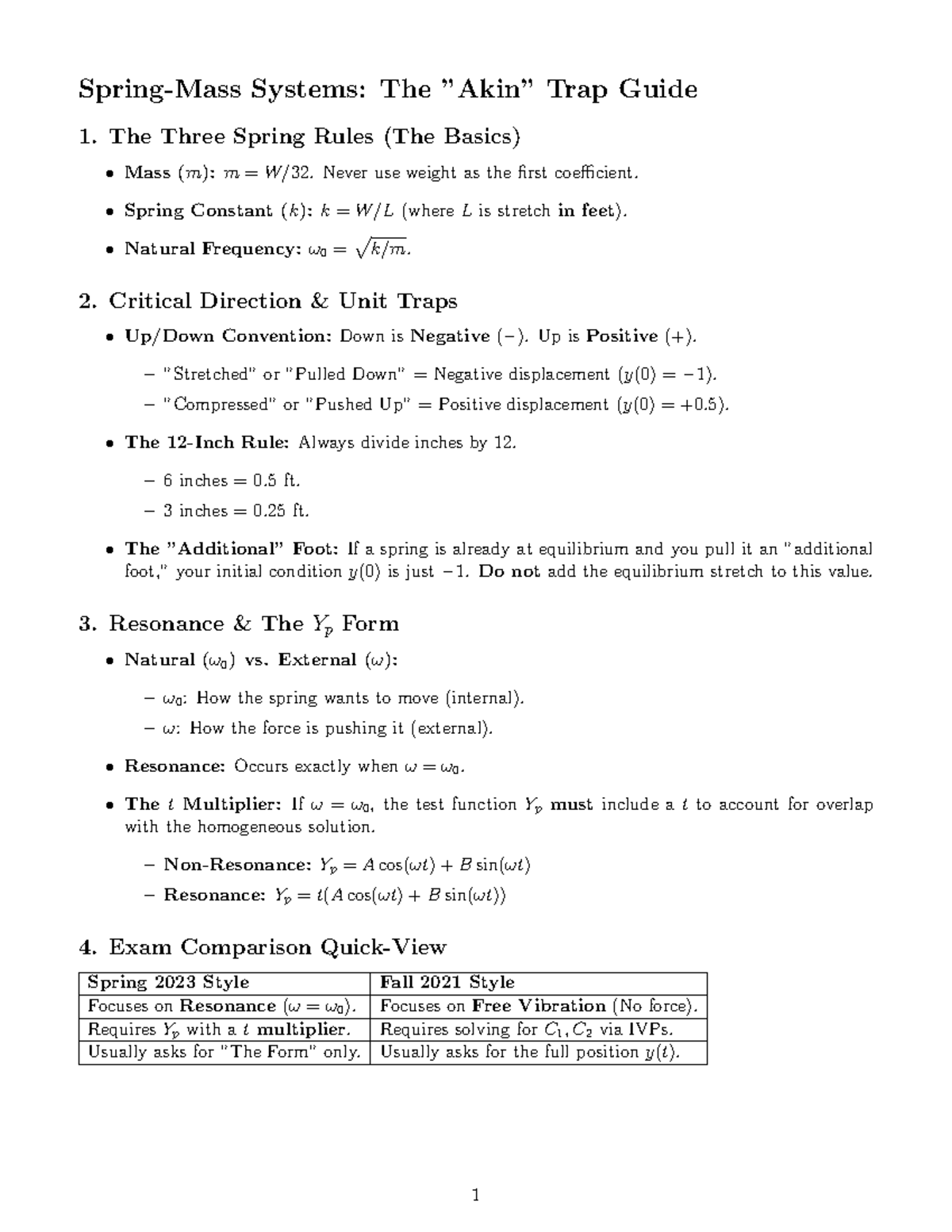 Systems: Cheat Sheet for Diff Eq - Spring Resonance Rules - Studocu