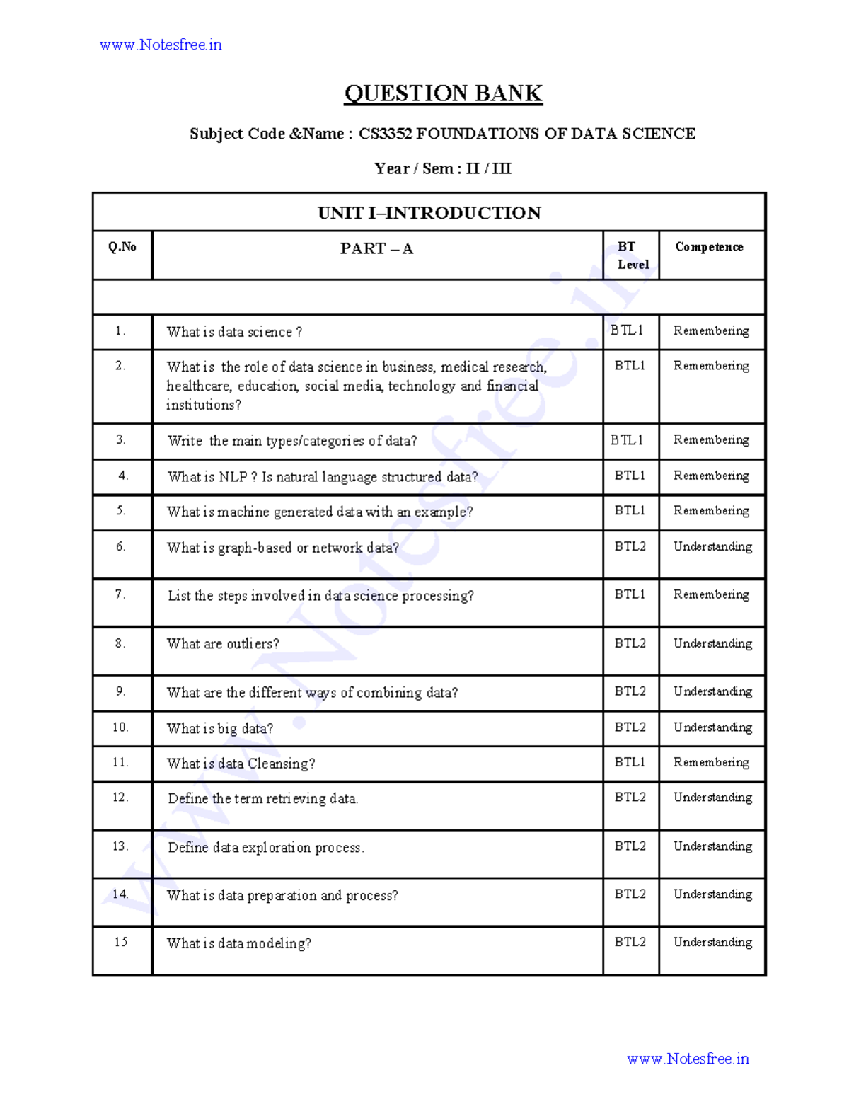 CS3352 FDS Notes - QB- By www - QUESTION BANK Subject Code &Name ...