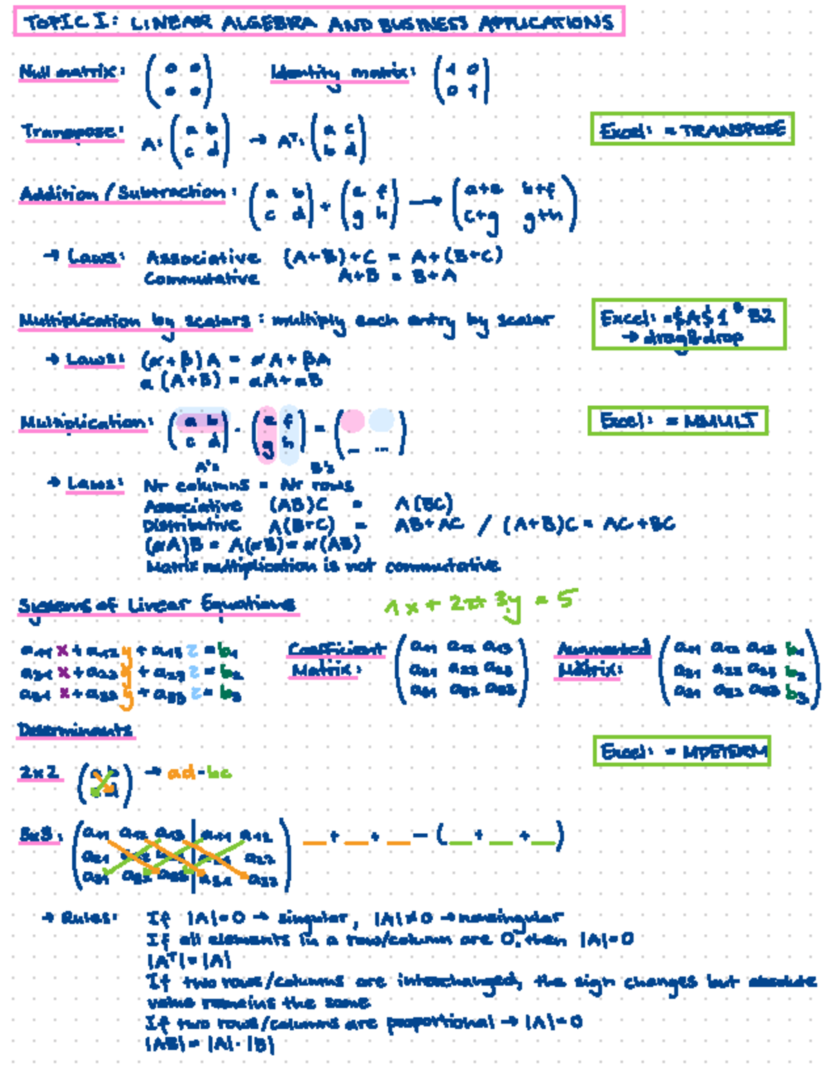 Mathematics Summary: Linear Algebra & Business Applications Notes - Studocu