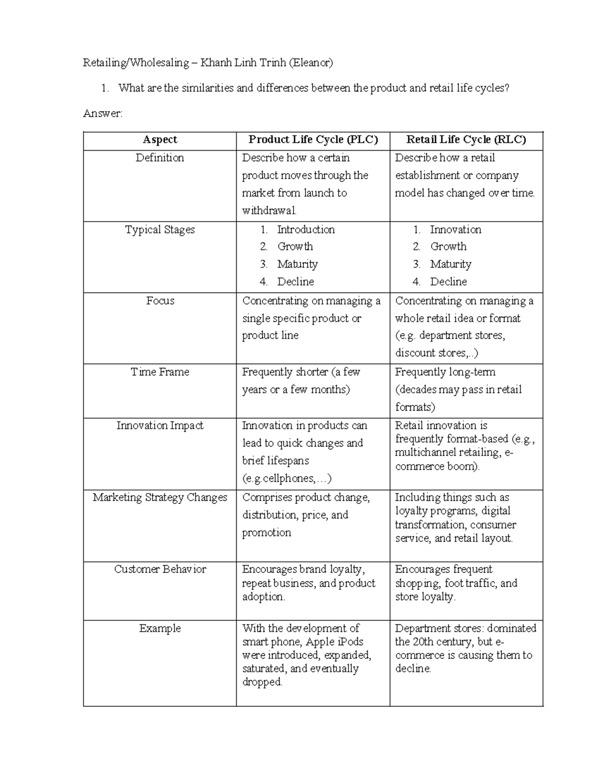 Retailing vs. Wholesaling: Product and Retail Life Cycles Analysis ...