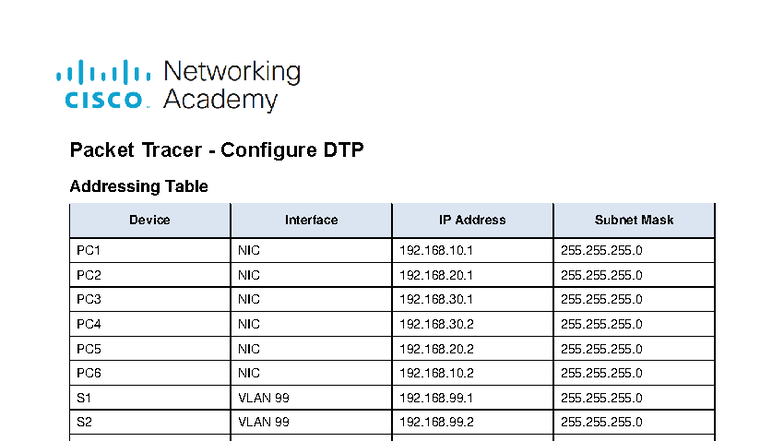 Packet Tracer DTP Configuration and VLAN Management Guide - Studocu