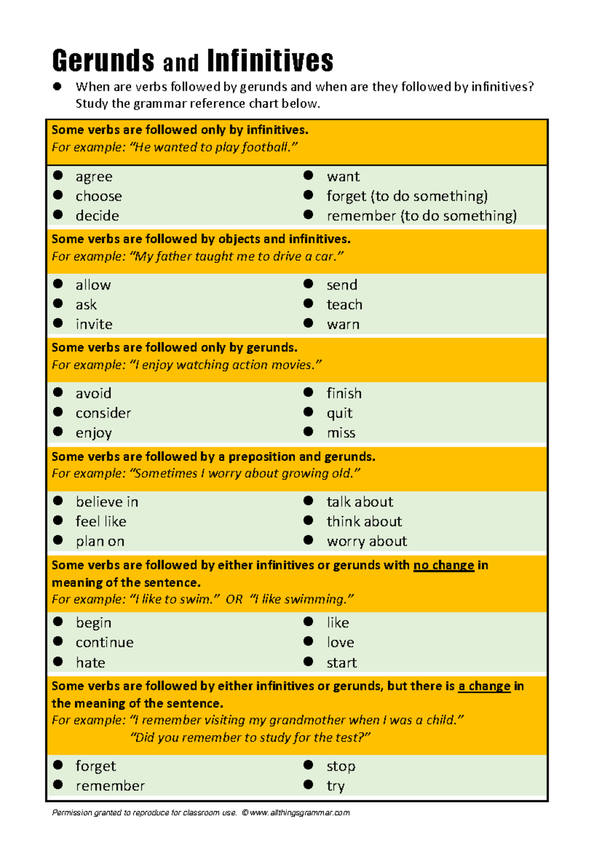Gerunds and Infinitives: A Grammar Reference Chart (Atg-chart) - Studocu