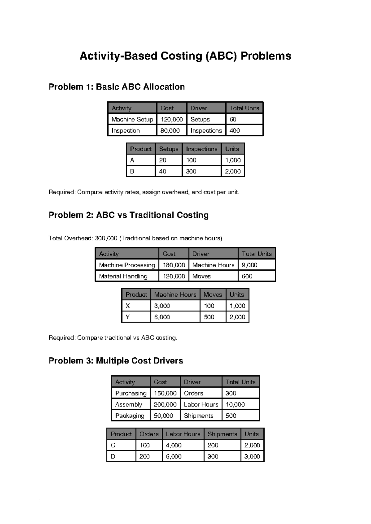 ABC Problems - Practical Guide for Costing (ABC) Analysis - Studocu