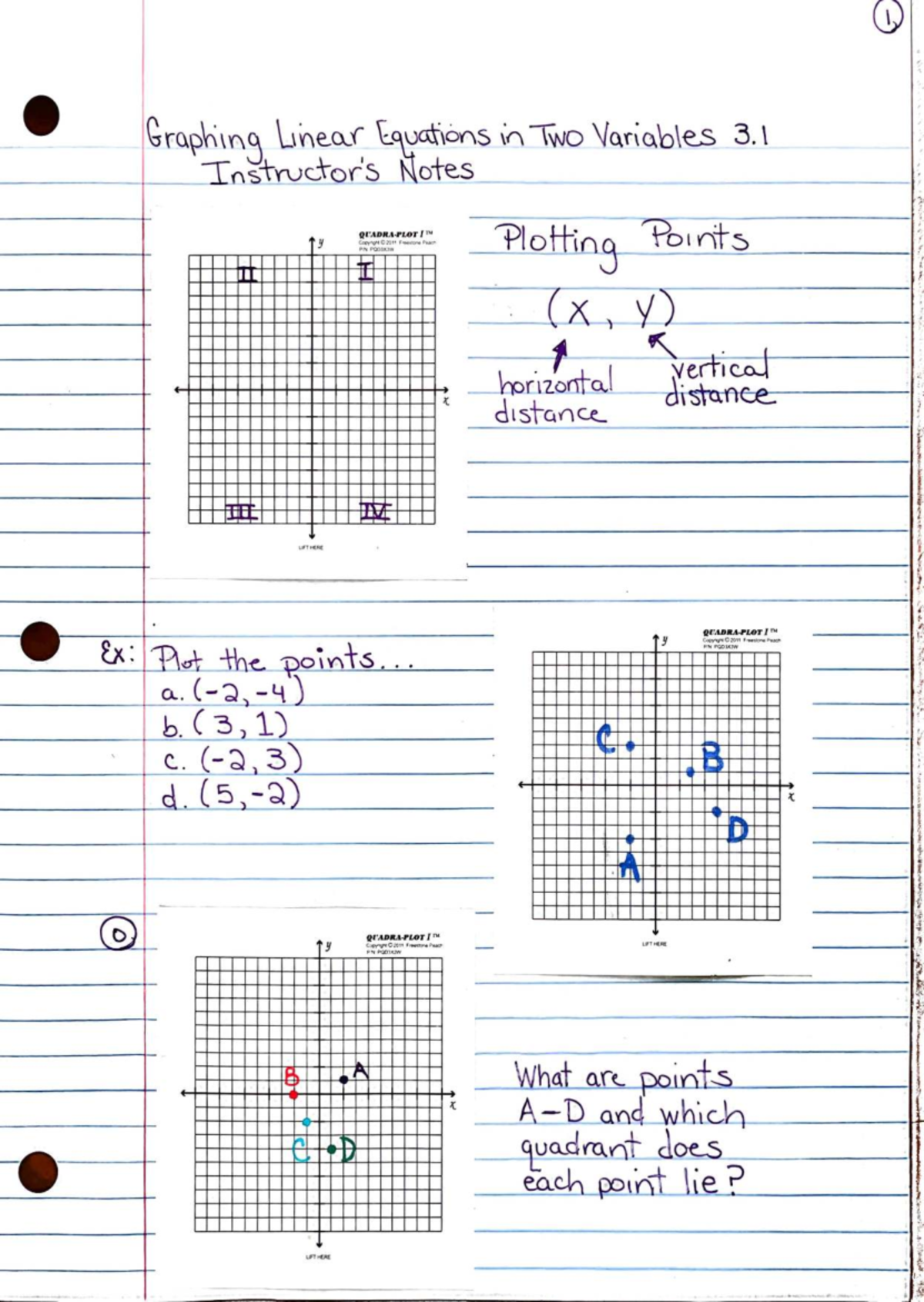 3.1 Instructor's Notes on Linear Equations with Two Variables - Studocu