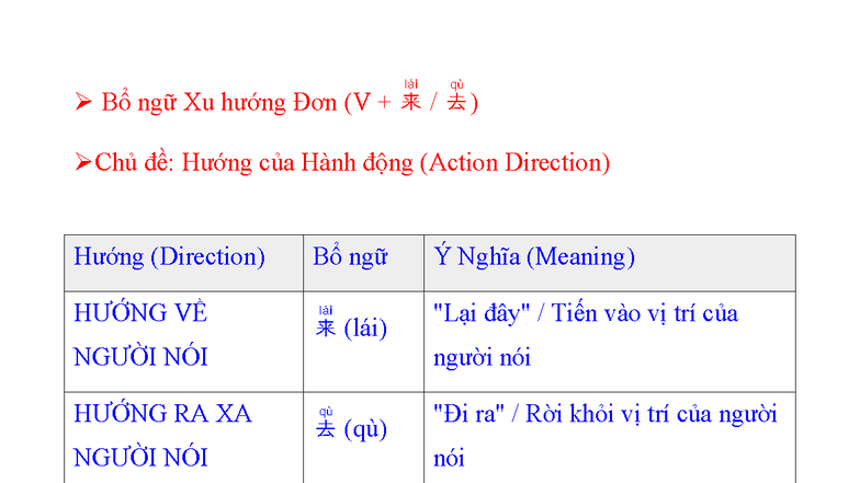 Bổ Ngữ Xu Hướng Đơn (V 来 去) - Hướng Hành Động - Studocu