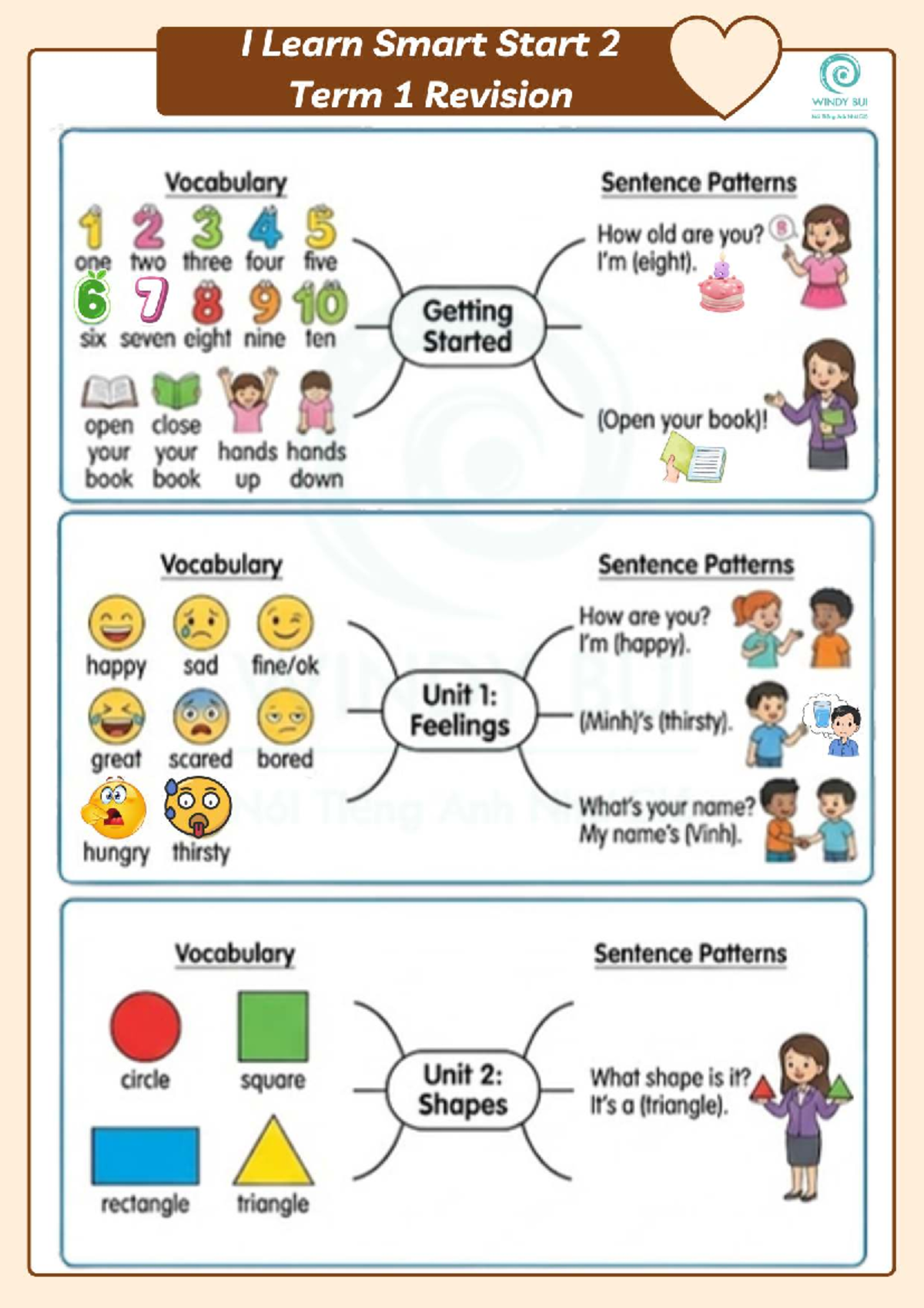 I Learn Smart Start 2 Term 1 Revision Guide - Studocu
