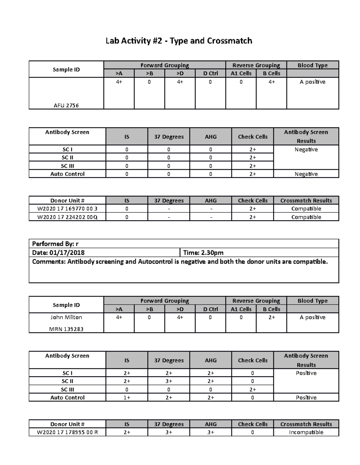 ISU Lab 2: Blood Type and Crossmatch Activity Report - Studocu