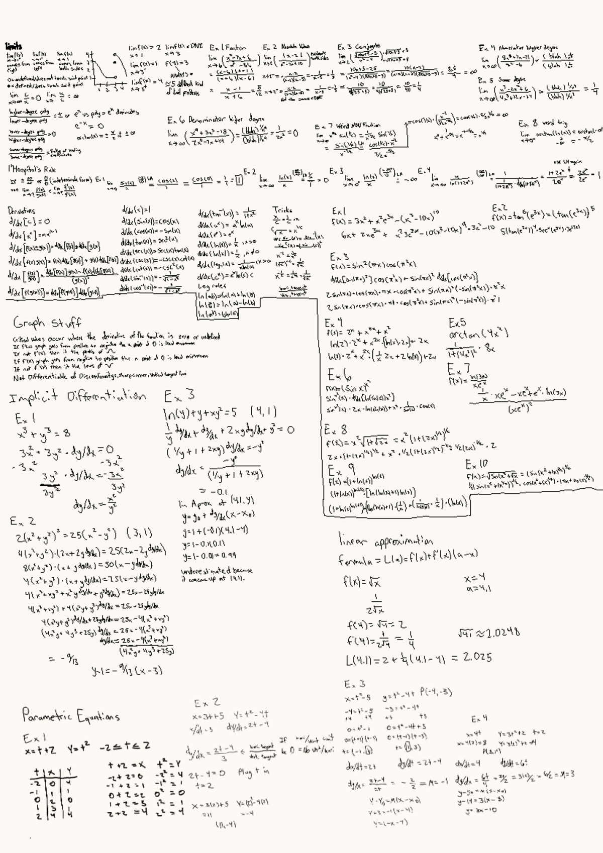 Math 124 Final Exam: Limits, Derivatives, and Evaluations - Studocu