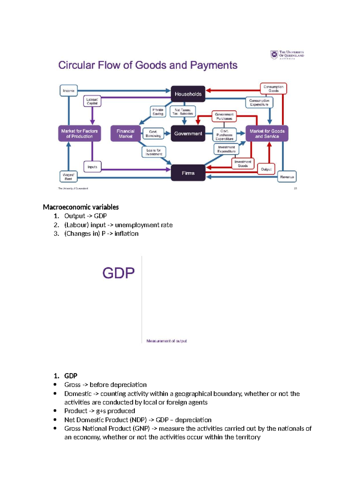 Macroeconomic Variables: GDP, Unemployment, and Inflation Analysis ...