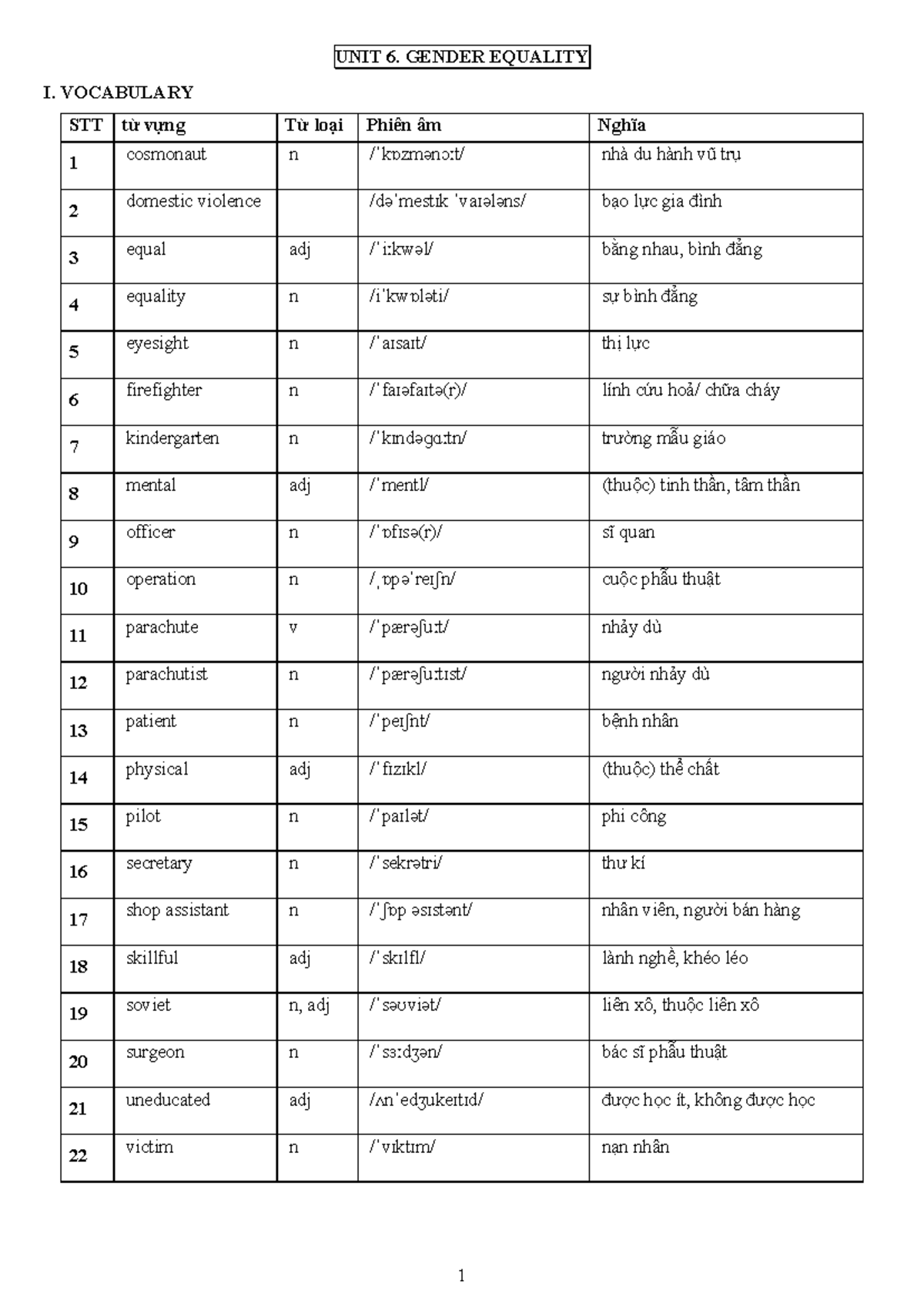 UNIT 6. Gender Equality: Vocabulary and Pronunciation Guide - Studocu