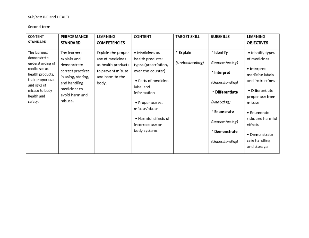 Unpacking MAPEH: P.E. and Health Second Term Overview - Studocu