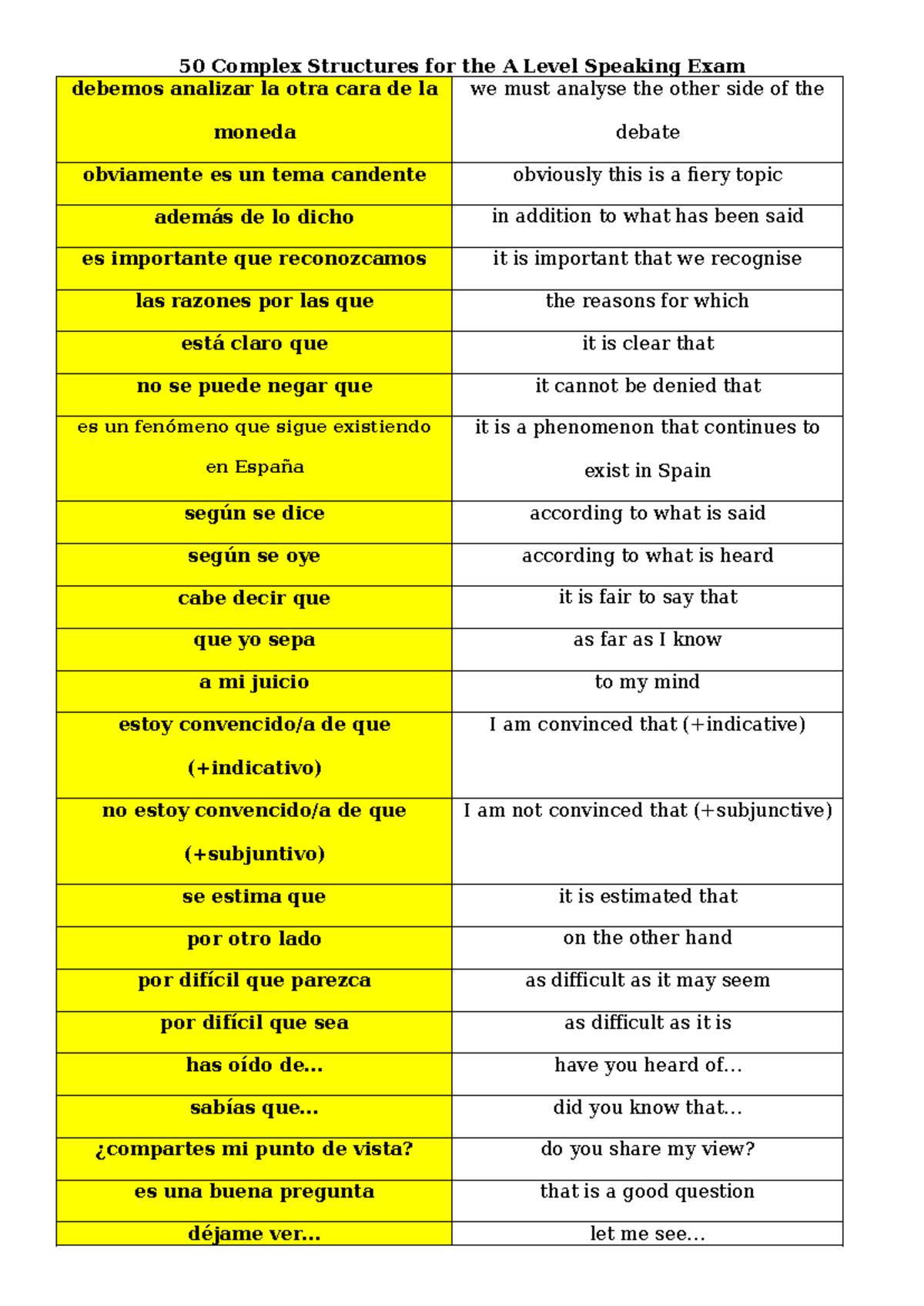 50 Complex Structures for A Level Speaking Exam Preparation - Studocu