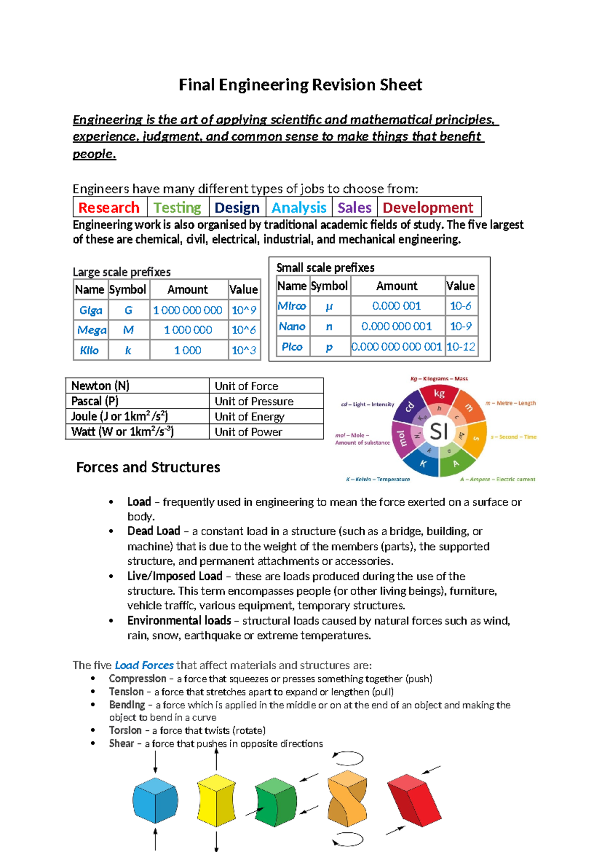 ENGR 101 Final Engineering Revision Notes and Concepts - Studocu