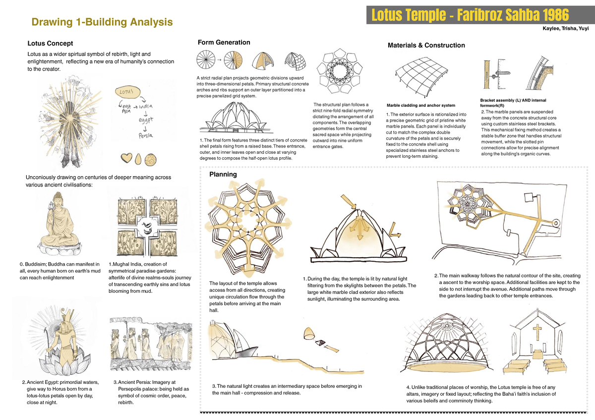 ARCH1222 Assignment 2: Analysis of Lotus Temple Design and Symbolism ...