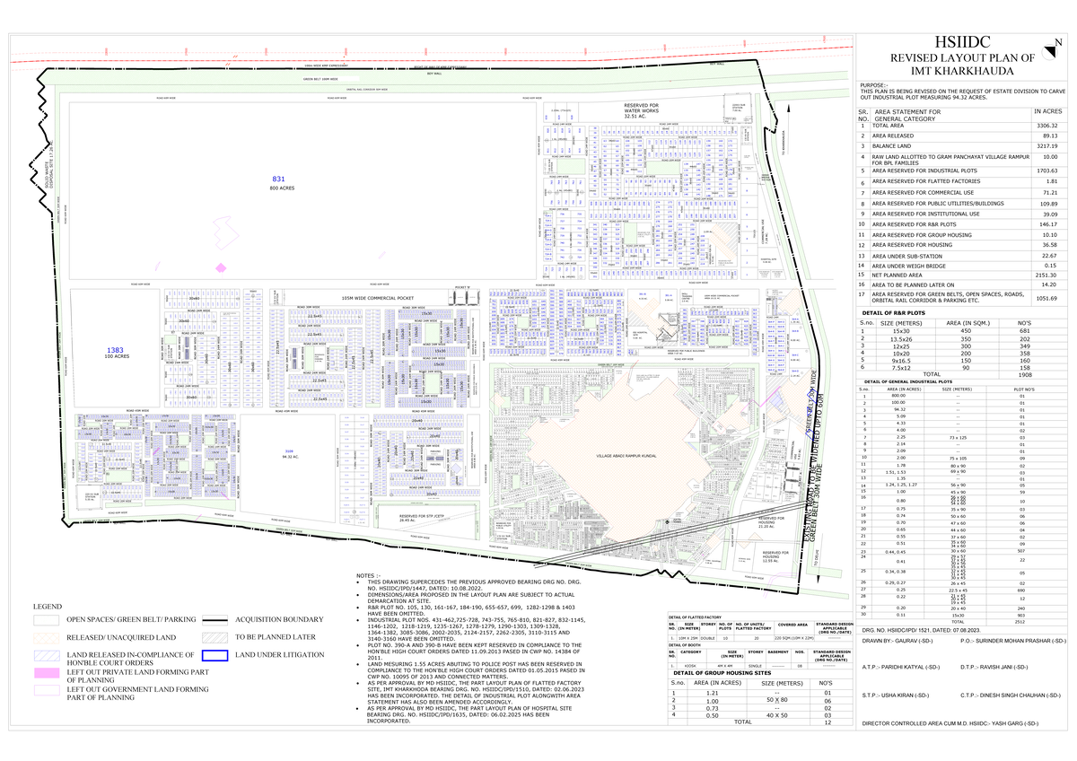 HSIIDC Revised Layout Plan for IMT Kharkhauda (Final Draft) - Studocu
