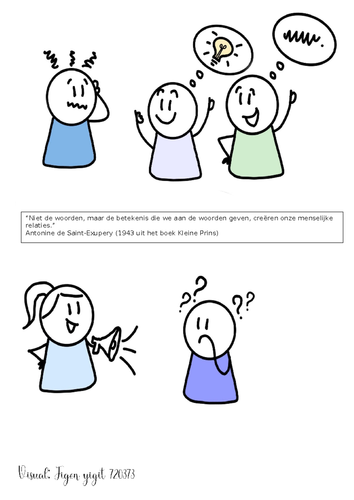 Communicatieve Vaardigheden: Inzicht in Waarnemen en Interpreteren (5.1 ...